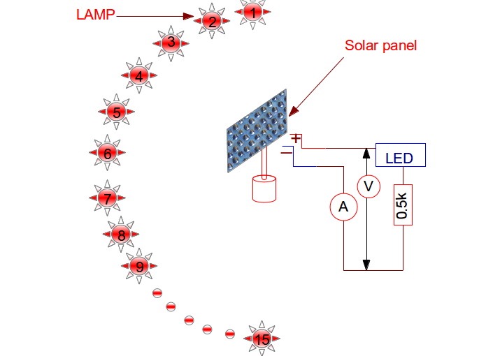Illustration of Lamp Positions